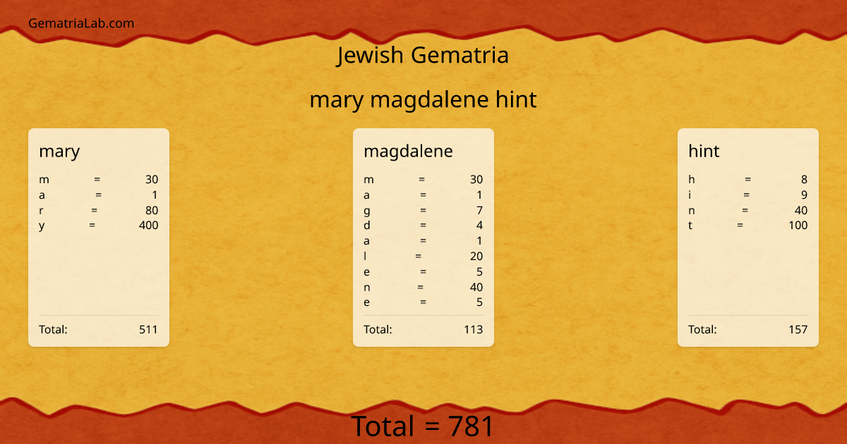 mary magdalene hint in jewish Gematria